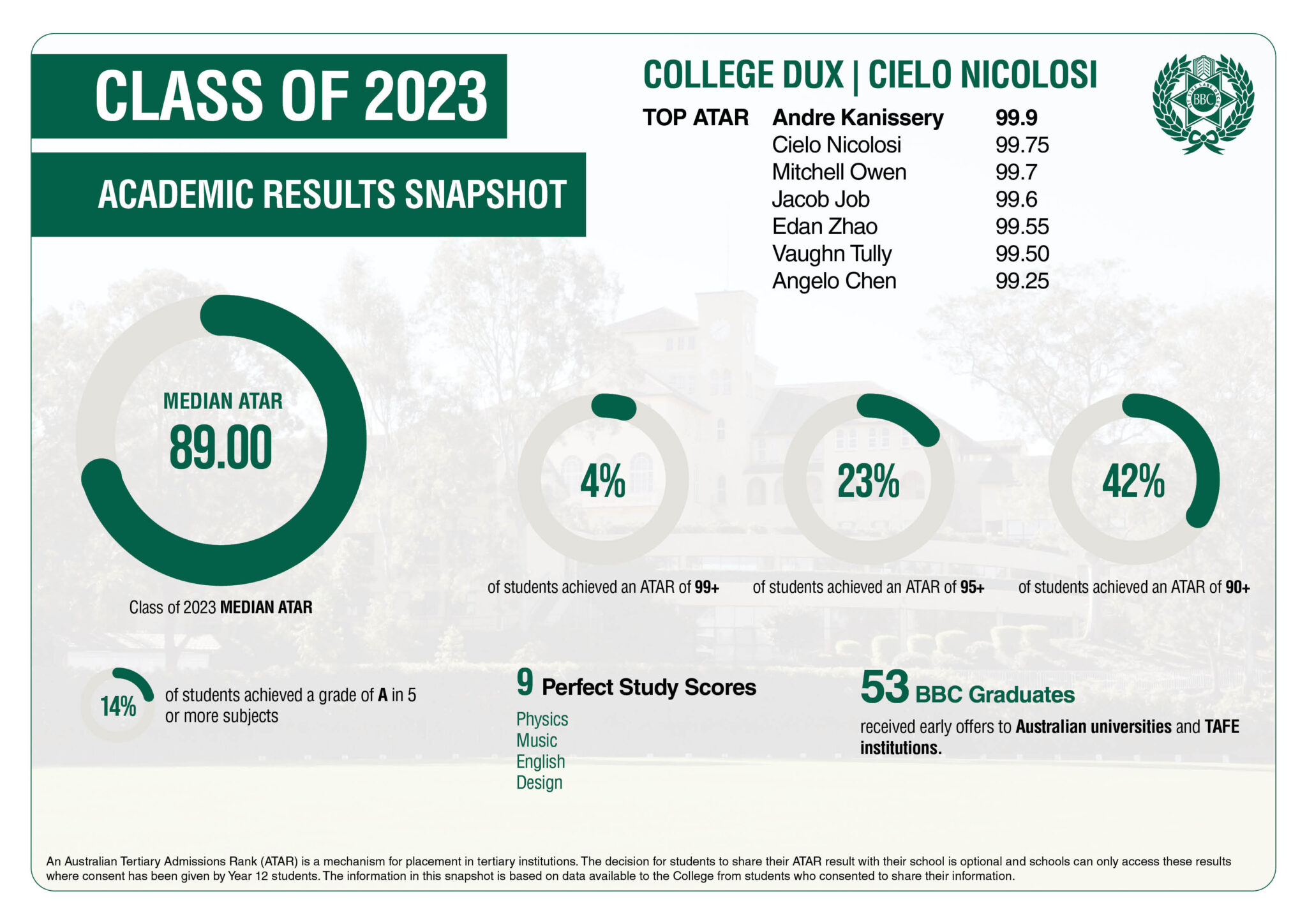 Atar Results 2025 By Schoolvakanties Eleni J. Simms