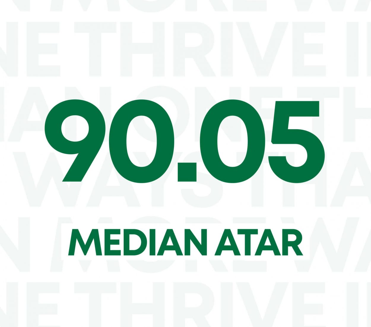 Median ATAR 2025_w